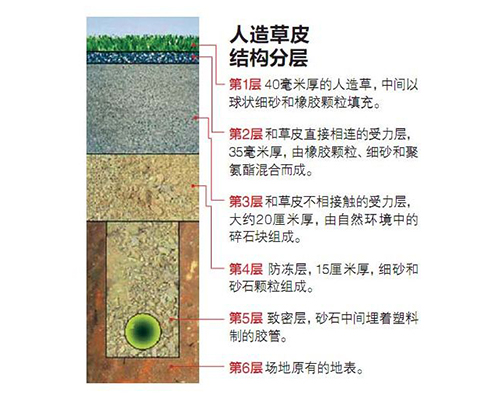 檢測中心